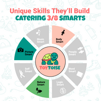 ToyToise Bubble Machine – Magical Bubble Wonderland (Ages 2-5, Multicolor)