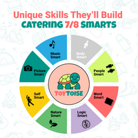 ToyToise Classic S10 GamePad – 520 Retro Games on the Go (Ages 6+, Colour: Black)