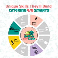 Toytoise Crazy Face Puzzle – Match, Solve, and Learn with Fun Emoji Puzzles! (Ages 3+)