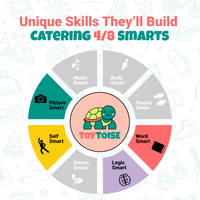 ToyToise Alphabet Jigsaw Mat – Learn, Build & Play with Vibrant Foam Letters (Ages 3+)