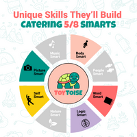 Toytoise Human Body Toy – Discover the Wonders of Anatomy Through Play!