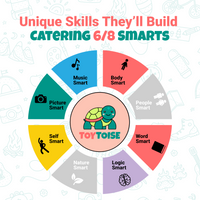 Toytoise Electric Cow – Walk, Glow & Play with Endless Fun! 🐄✨🎶